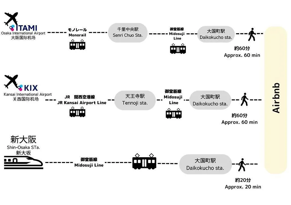 Tasonestayosaka なんば大国大山301 Apartment
